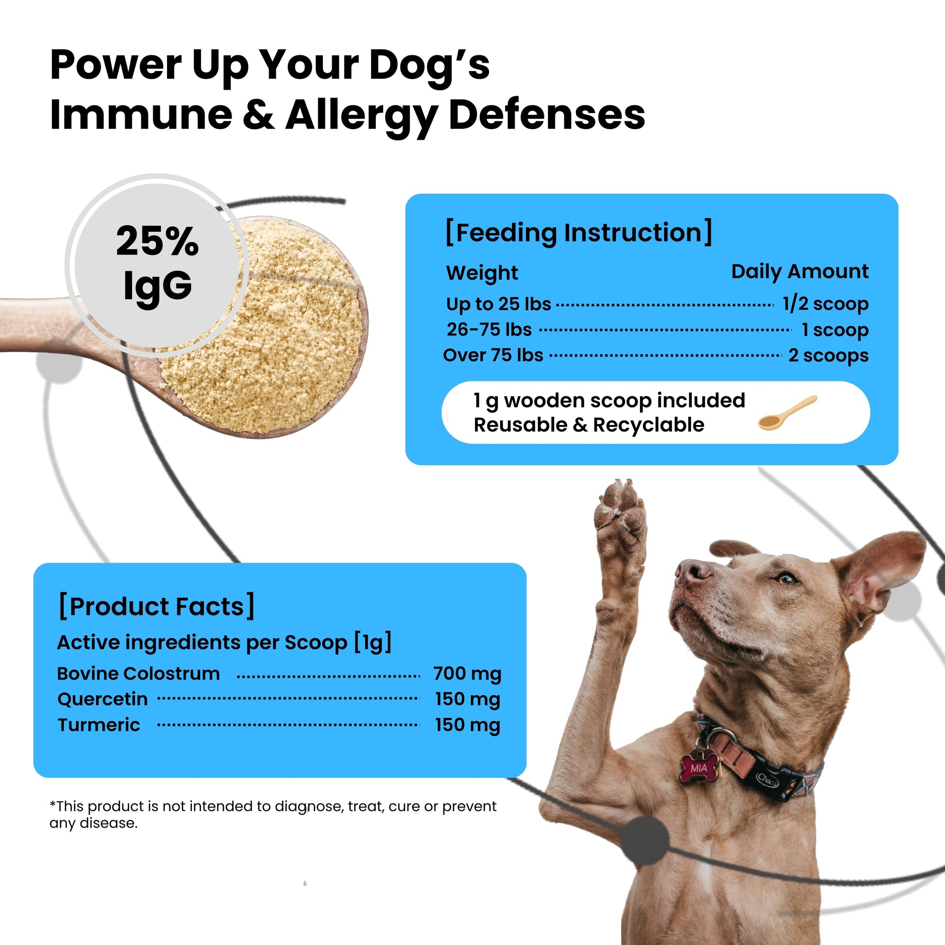 Pawpulse Formula immune & allergy support facts: 25% IgG bovine colostrum, quercetin, and turmeric dosage guide.