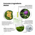 Pawpulse Formula natural ingredients: milk thistle, dandelion root, glutathione, and broccoli sprout for dog liver support.